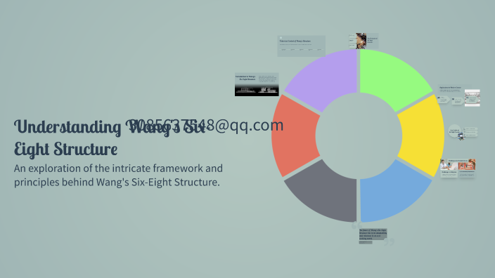 Understanding Wang's Six-Eight Structure by [旺wang527516540]鎹六八 gh on Prezi