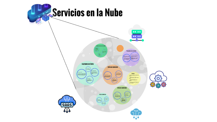 Servicios en la Nube by DAYANA MICHELL JIMÉNEZ HERNÁNDEZ on Prezi