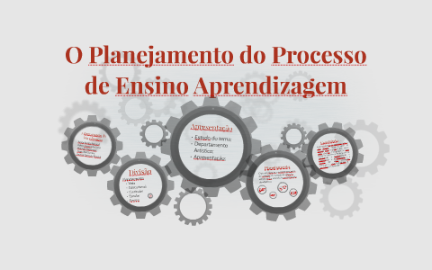 O Planejamento do Processo de Ensino Aprendizagem by Anike Arnaud on Prezi