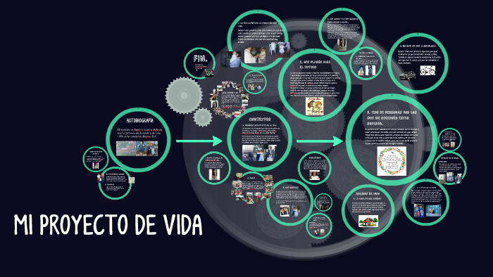 MI PROYECTO DE VIDA by Daniela Garcia on Prezi