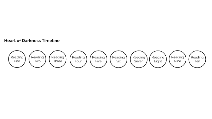 heart-of-darkness-timeline-by-rowan-dubois