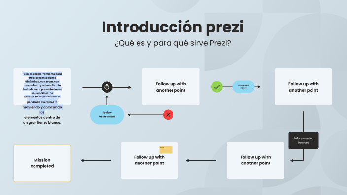 presentacion prezi by VERONICA ESQUIVEL GONZALEZ on Prezi