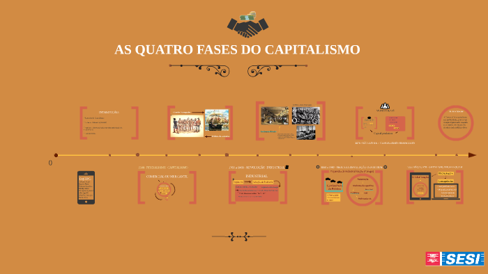 As Quatro Fases Do Capitalismo By Drica 01 On Prezi 