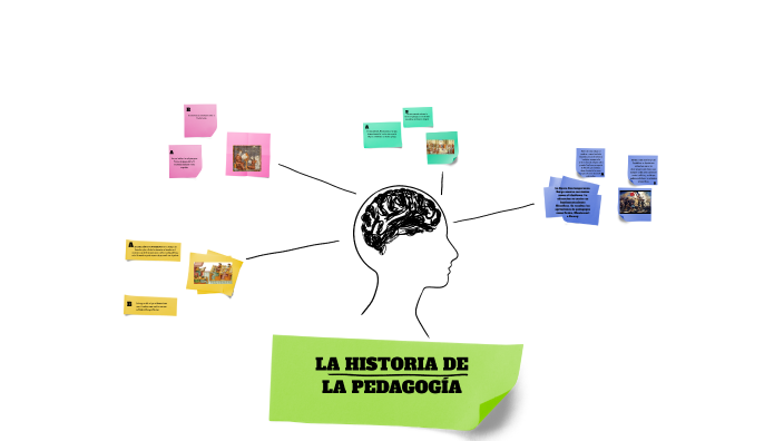 Historia de la pedagogía by Alexia Contreras Farías on Prezi