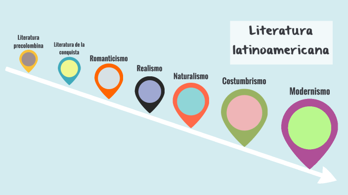 Línea De Tiempo De La Literatura Latinoamericana By Ariana Grande On Prezi