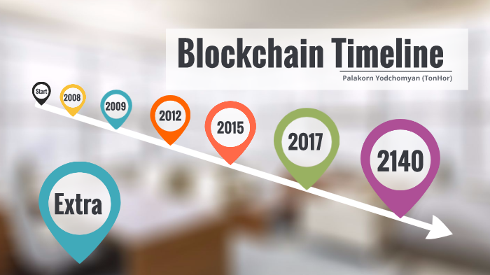 blockchain bitcoin ripple corda timeline