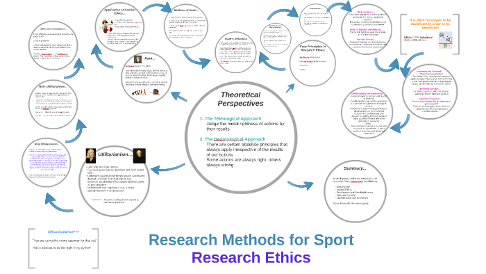 research methods for sports studies