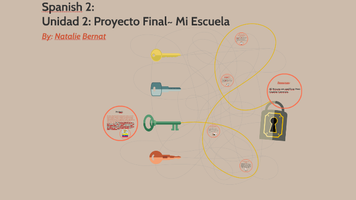 Unidad 2: Proyecto Final~ Mi Escuela by Natalie B on Prezi