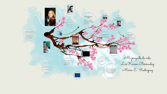 Mi proyecto de vida by Sofia Cuervo on Prezi