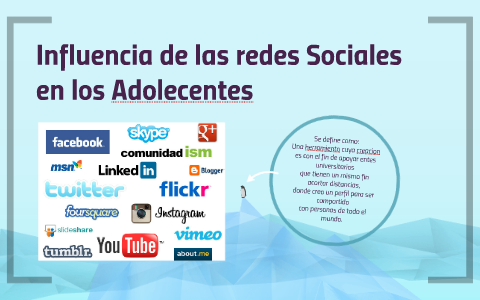 Influencia de las redes Sociales by Daniel Estiben Gutierrez Marin on Prezi