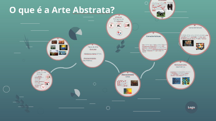 O que é a Arte Abstrata? by Rui Oliveira on Prezi