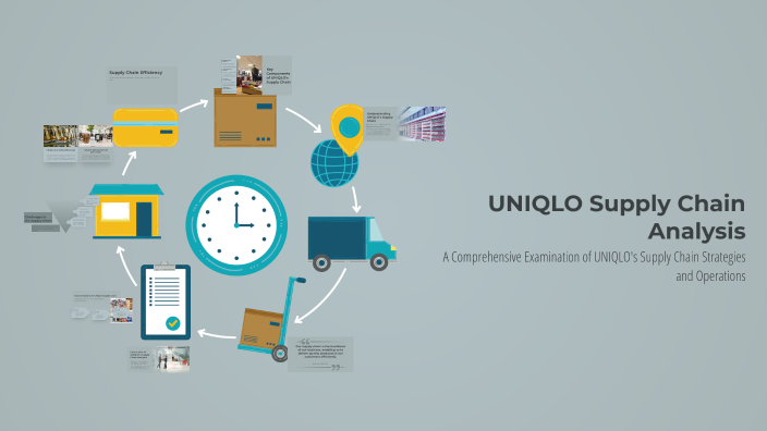 UNIQLO Supply Chain Analysis by SRI YASINTA AZAHRA on Prezi