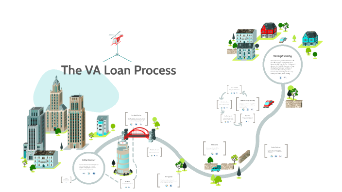 Va Policy Development Process VA Loan Process by Michael Ellis on Prezi