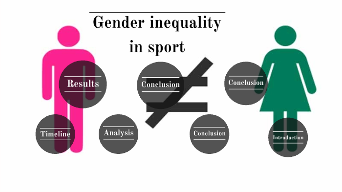 research questions about gender inequality in sports