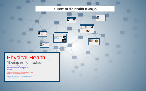 1 what are the 3 sides of the health triangle