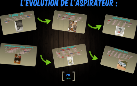 Evolution De L Aspirateur By Nadir Adel Maeva Gulsah On Prezi