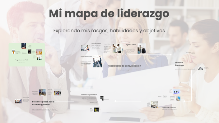 Mi mapa de liderazgo by Wil Altamirano on Prezi