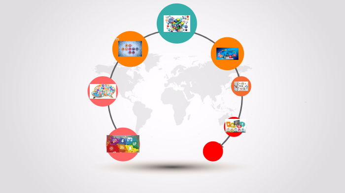 Redes Sociales by ELIZABETH ROMERO PRECIADO on Prezi