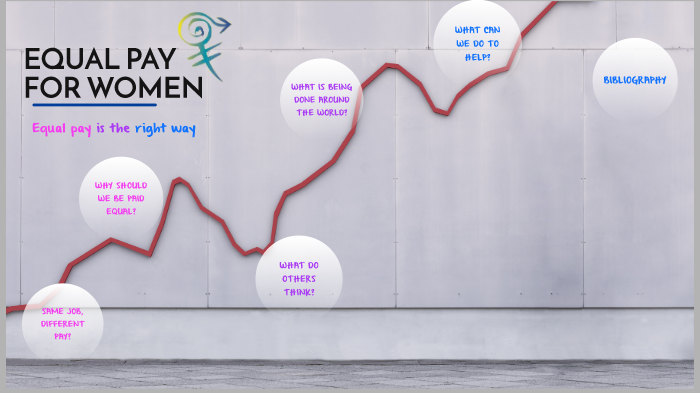 Gender Equality by M D on Prezi