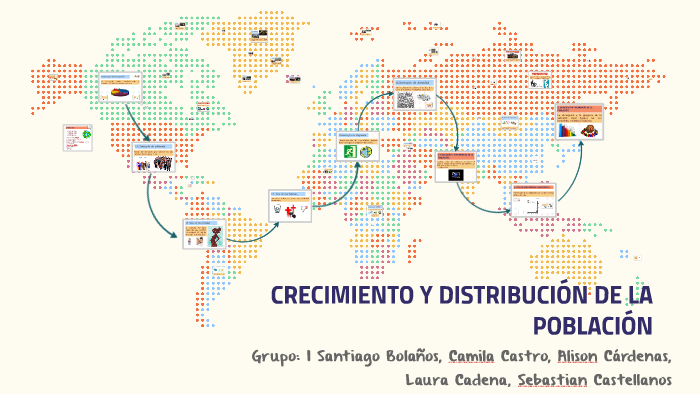 Crecimiento Y DistribuciÓn De La PoblaciÓn By Camila Castro On Prezi 4221