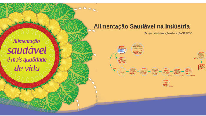 Alimentação Saudável na Indústria by Cecília Stefan Gebrim on Prezi