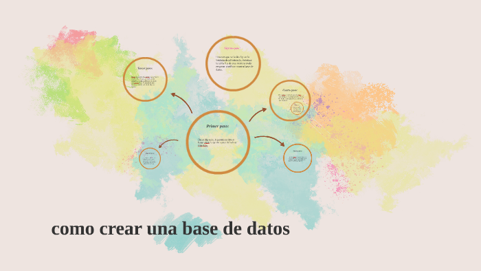como crear una base de datos by esmeralda lopez acosta on Prezi