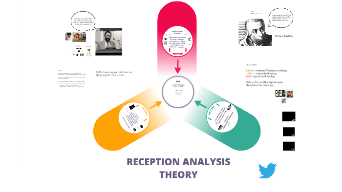 reception learning theory