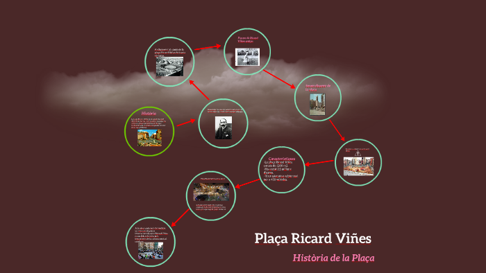 Plaza Ricardo Viñes by Eduard Pallàs Farré on Prezi