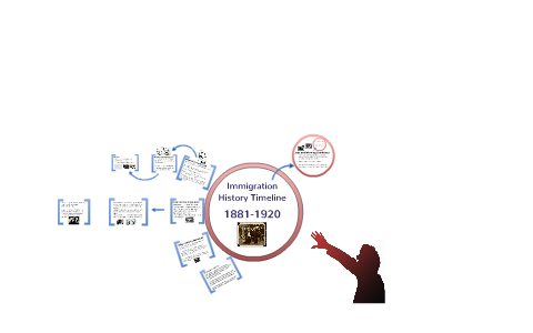 Immigration History Timeline By Sarah Martin On Prezi Immigration History Timeline By Sarah Martin On Prezi
