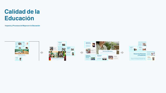 Calidad de la Educación by Nathalia Santos on Prezi