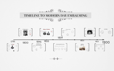 TIMELINE TO MODERN DAY EMBALMING by Kody Redman on Prezi