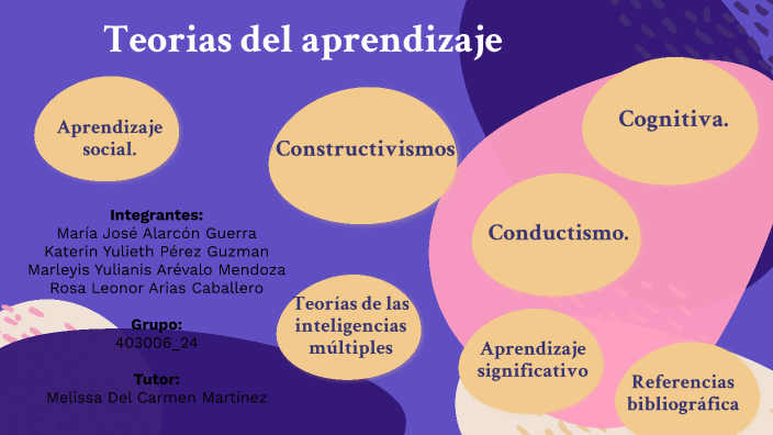 Teorias del aprendizaje by katerin perez on Prezi