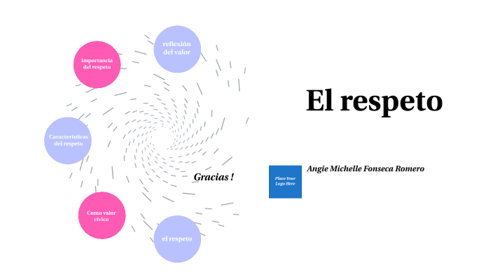 el respeto by Angie Michelle Fonseca Romero on Prezi