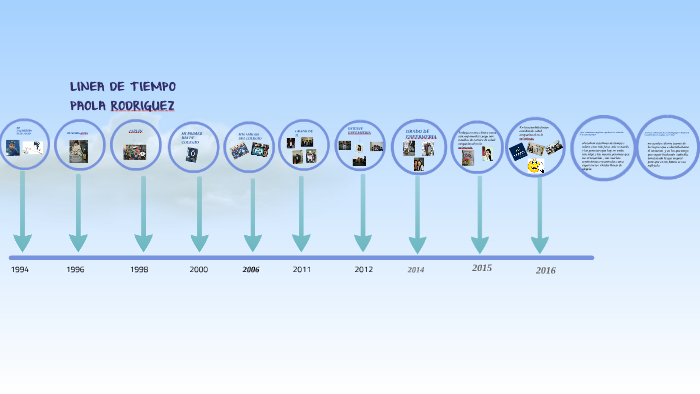 linea de tiempo paola rodriguez by paola rodriguez on Prezi