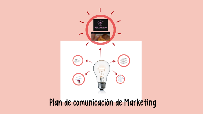 Plan de Comunicación de Marketing by Maria Fernanda Garcia De Leon on Prezi