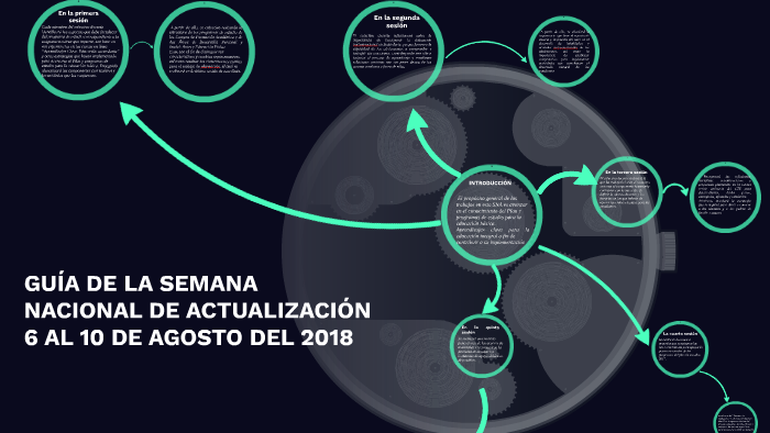 Guia Contestada De La Semana Nacional De Actualizacion