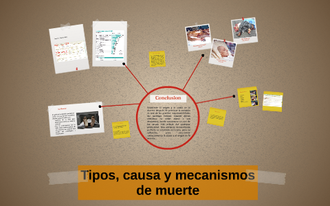 La Muerte : by daniela ortiz on Prezi