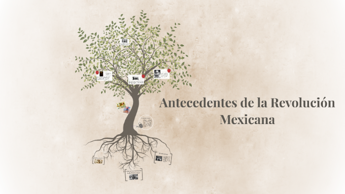 Antecedentes de la Revolución Mexicana by fritzia Gutierrez on Prezi