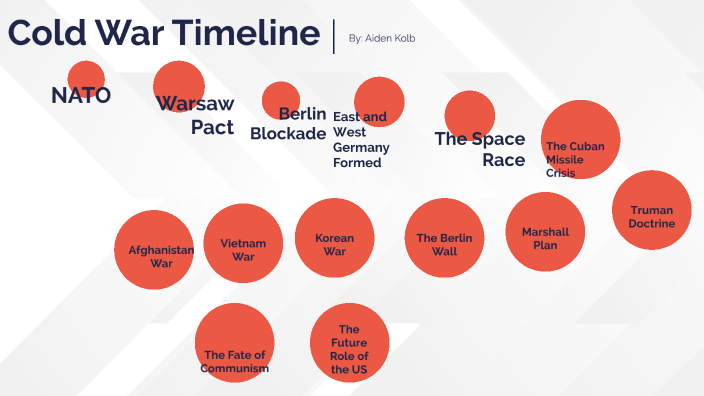 cold-war-timeline-by-aiden-kolb