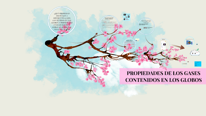 PROPIEDADES DE LOS GASES CONTENIDOS EN LOS GLOBOS by mariant aguilar on