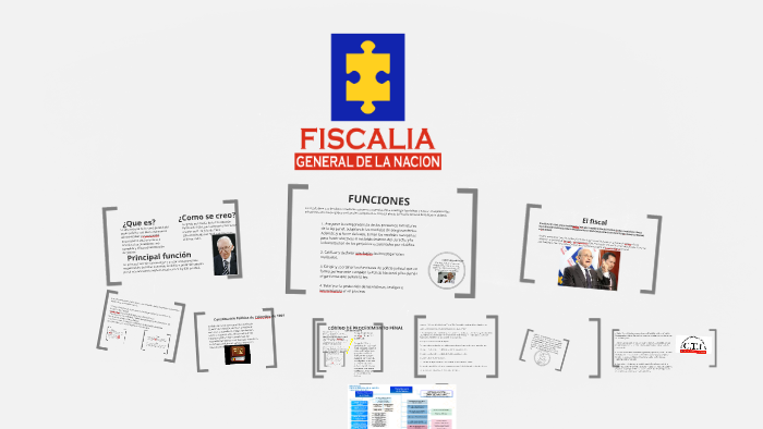 FISCALÍA GENERAL DE LA NACIÓN by Oscar Diaz Espinosa on Prezi