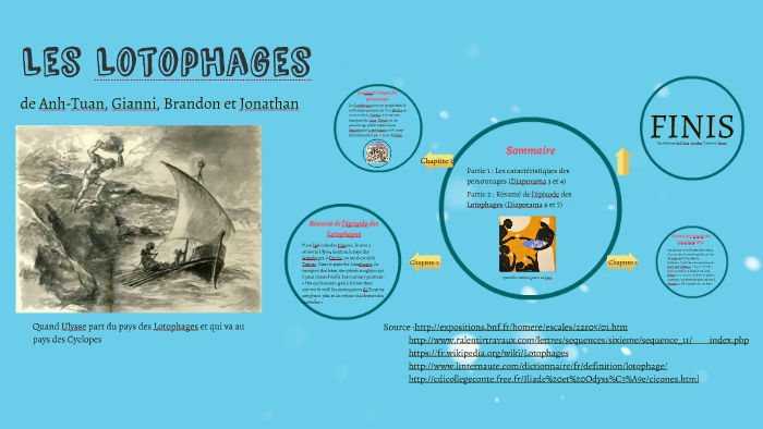 Les Lotophages De Anh Tuan Brandon Jonathan Et Gianni By Anh Tuan Tran