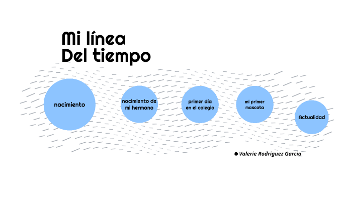 mi linea del tiempo by VALERIE RODRIGUEZ GARCIA on Prezi