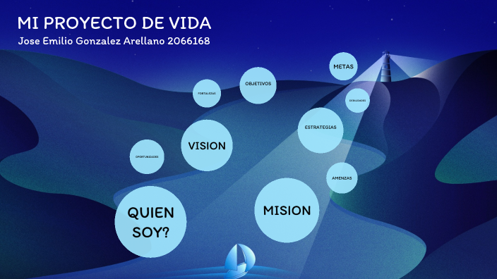 Mi Proyecto de Vida by milo gzz on Prezi