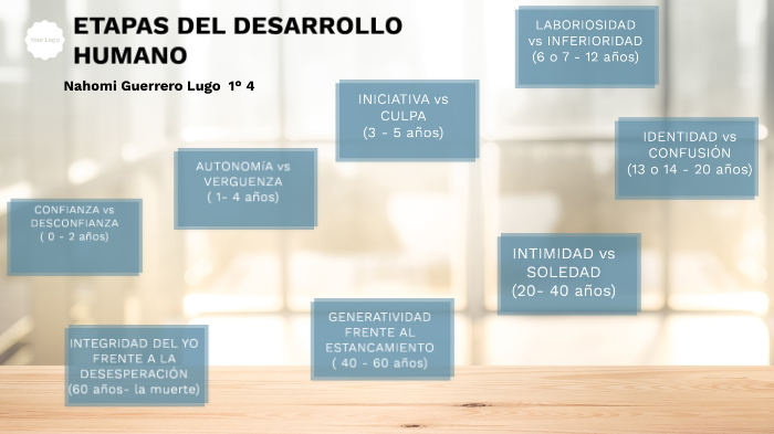 Etapas del desarrolllo by nahomi guerrero