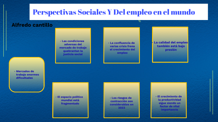 Perspectivas Sociales Y Del Empleo En El Mundo By Mileidys Florez On Prezi