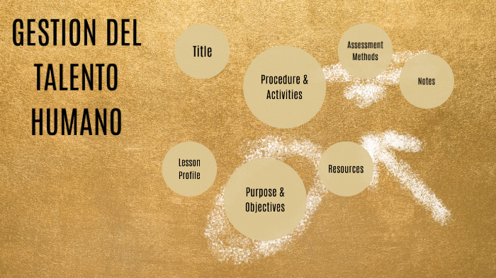 gestion del talento humano by beronica li on Prezi