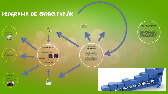 PROGRAMA DE CAPACITACIÓN by jonathan zuñiga on Prezi