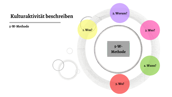 5 w fragen reihenfolge