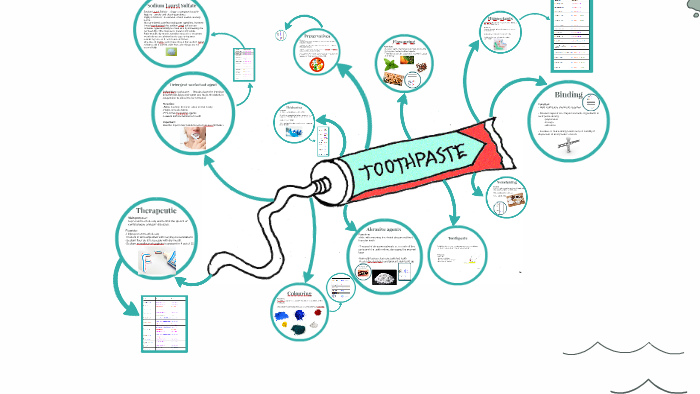 Toothpaste presentation 17/11/2017 by Shama Hussin on Prezi